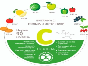 Аскорбиновая кислота: свойства, польза и основные источники